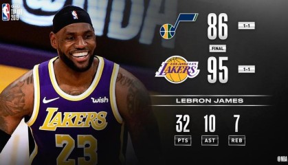  克拉克25+14爵士击退篮网